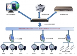 RTS系列SF6高壓電氣設(shè)備內(nèi)部溫度在線監(jiān)測系統(tǒng)